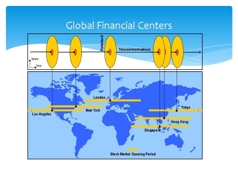 London New York Los Angeles Singapore Hong Kong Tokyo Telecommunications Space Time Hinterland Stock